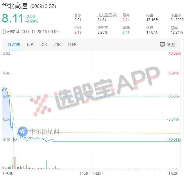 雄安股票最新动态更新