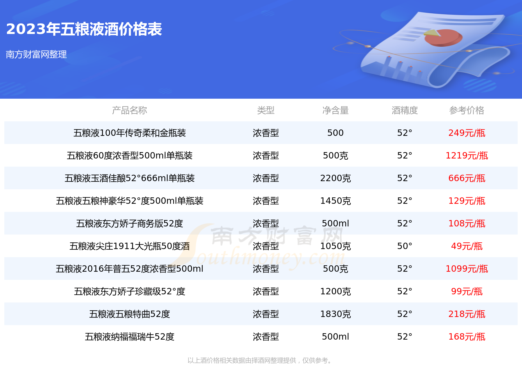 金五粮液52度，科技与传统酿酒融合，高端美酒新时代体验的价格揭秘