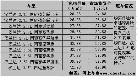 深圳汉兰达最新价格，科技重塑驾驶体验，引领未来出行新潮流