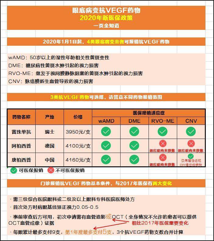 最新眼底药及其使用步骤指南