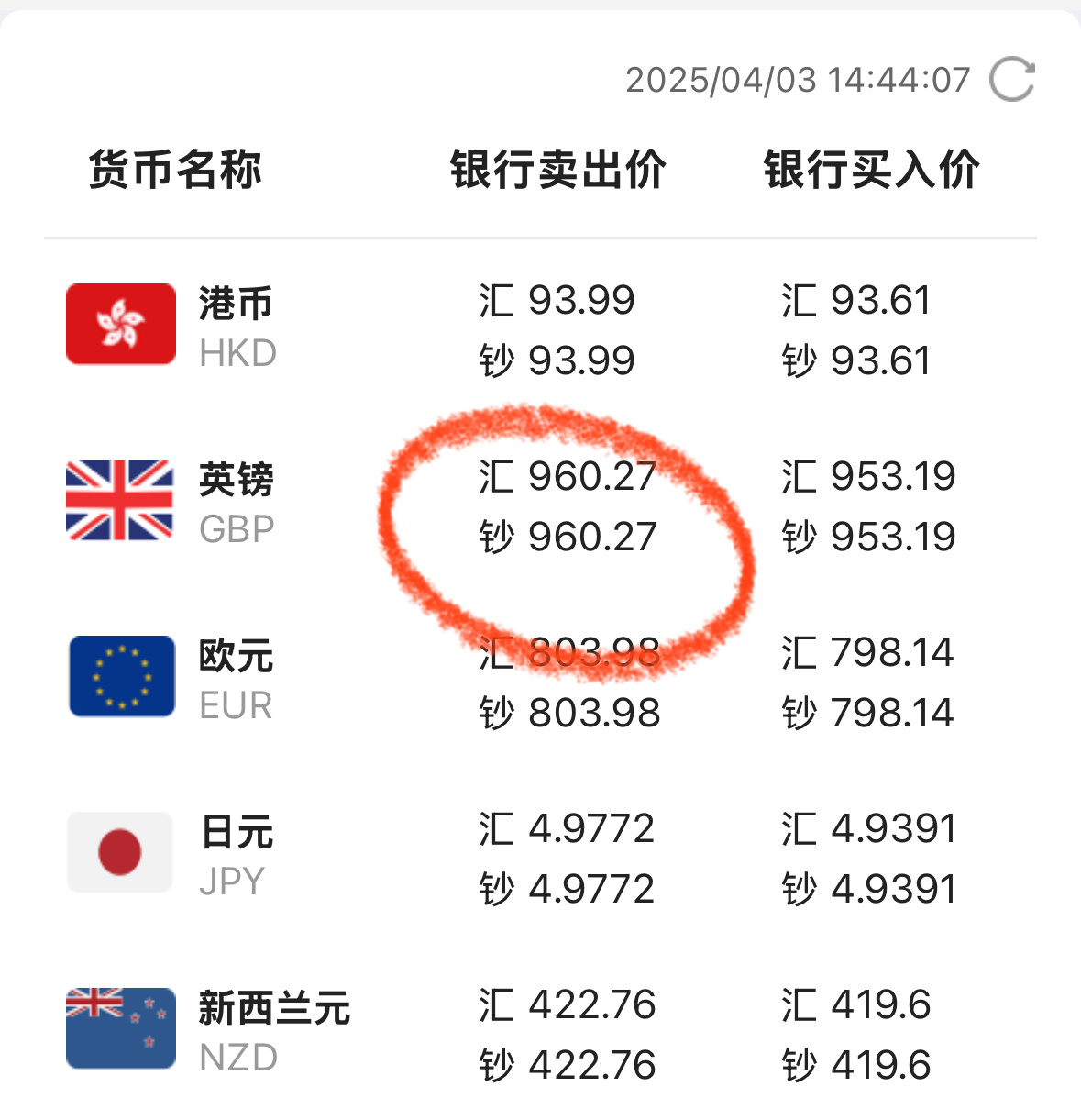 英镑最新动态，全球货币市场的焦点转移