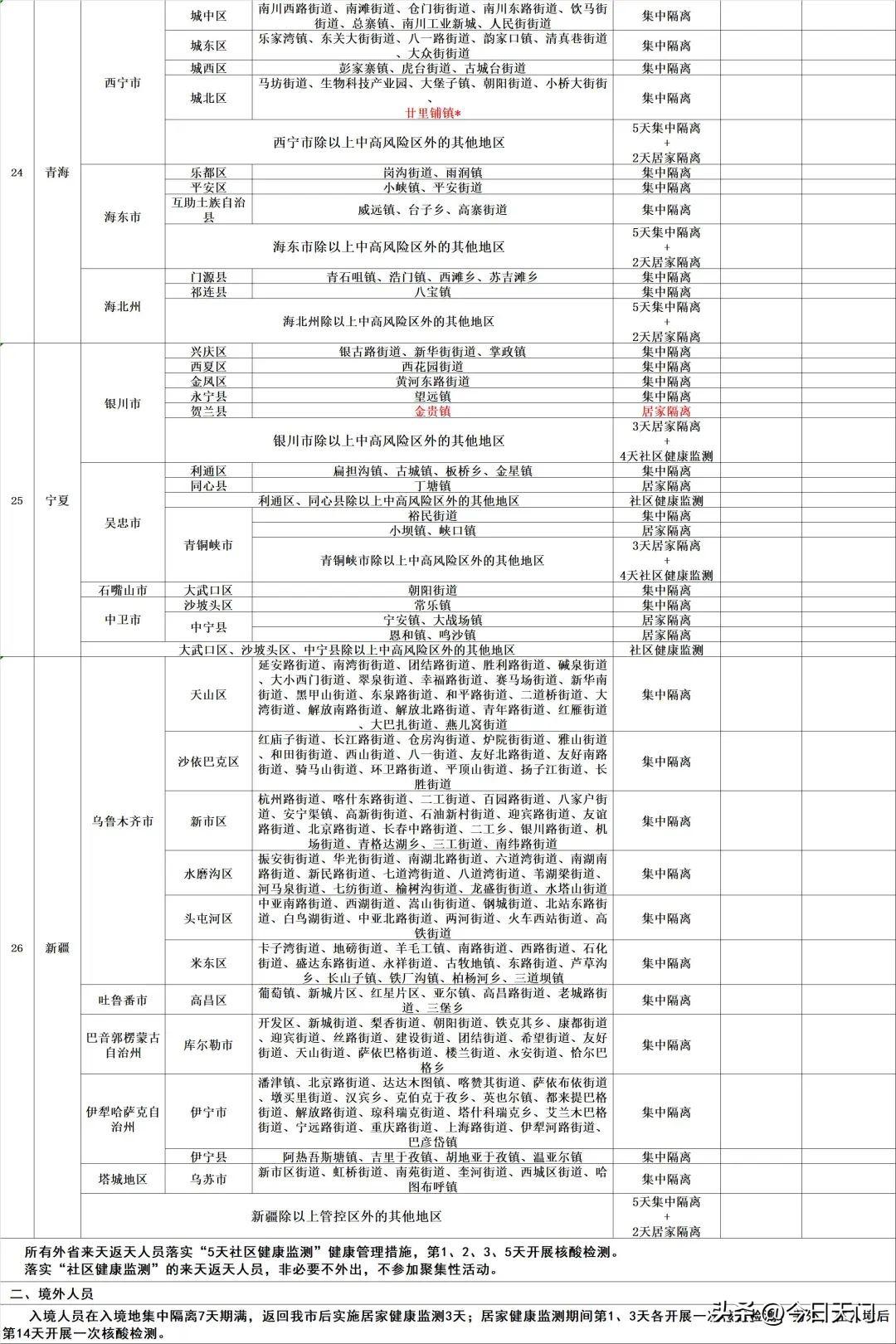 面对最新感染，学习变化的力量，开启自信与成就感的旅程