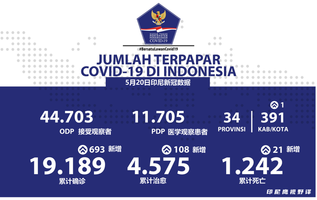 印尼疫情最新进展,逆境中的挑战与希望的曙光