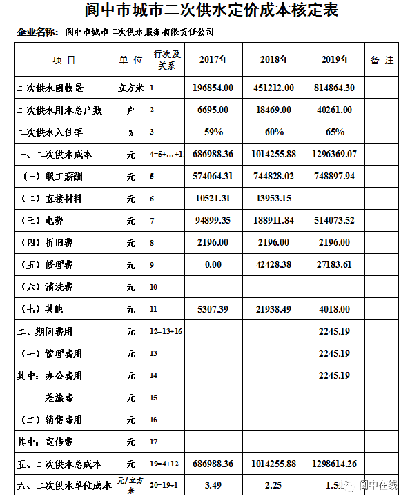 友情之家的欢乐时光，最新附表二揭秘
